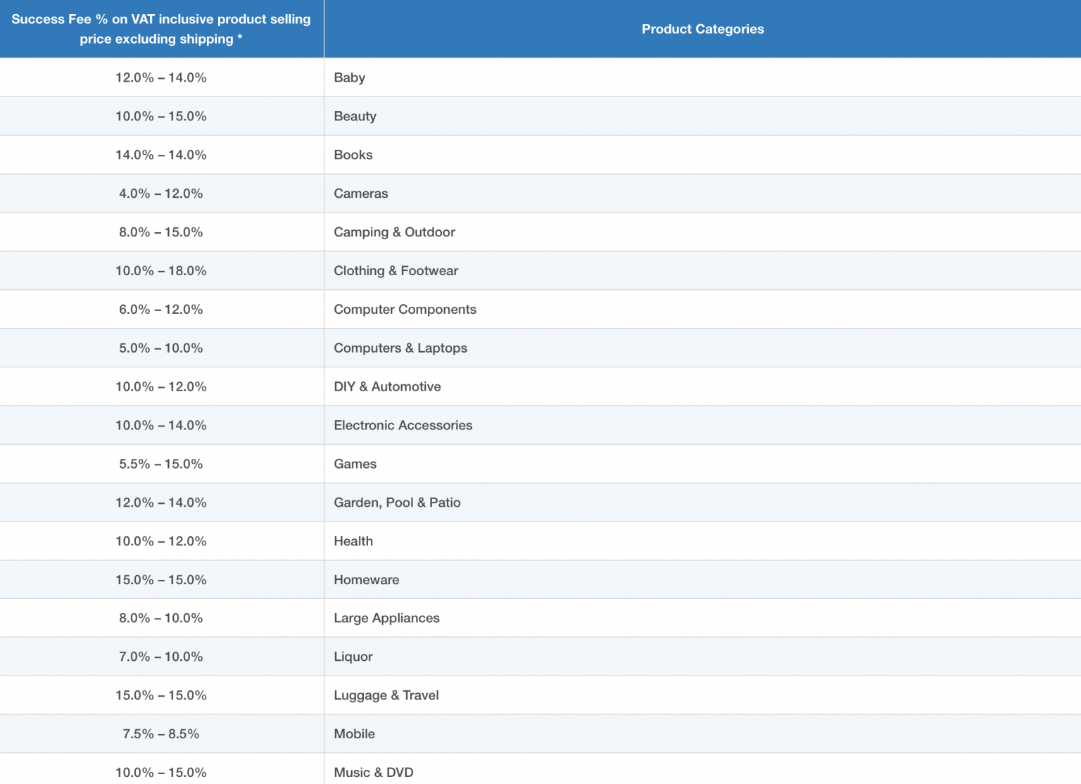 A Guide To Selling On Takealot - ShoppingFeeder Insights