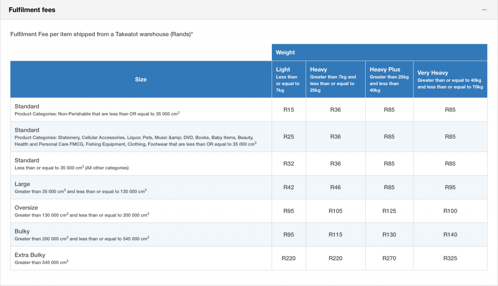 A Guide To Selling On Takealot - ShoppingFeeder Insights