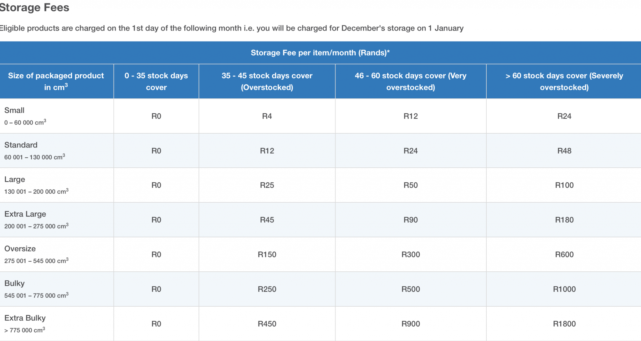 A Guide to Selling on Takealot ShoppingFeeder Insights