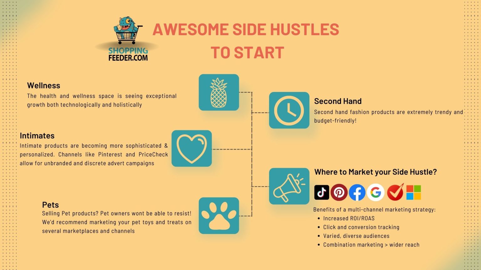 Marketing your Side Hustle ShoppingFeeder Insights